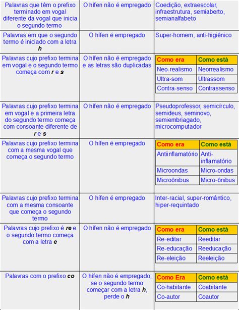 focadissima tem acento|Acordo ortográfico e as novas regras de acentuação.